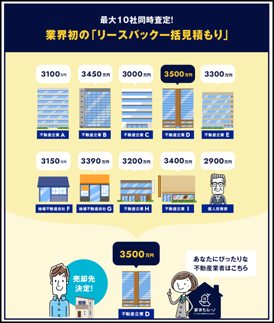 s-家まもルーノ - リースバック専門コンシェルジュ -