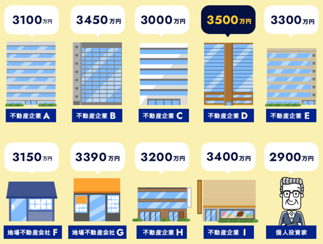 s-家まもルーノ - リースバック専門コンシェルジュ一括査定2 -